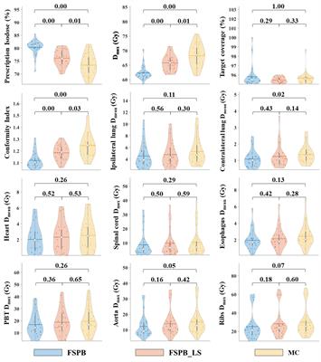 Comparative analysis of dose calculation algorithms for CyberKnife-based stereotactic radiotherapy in lung cancer